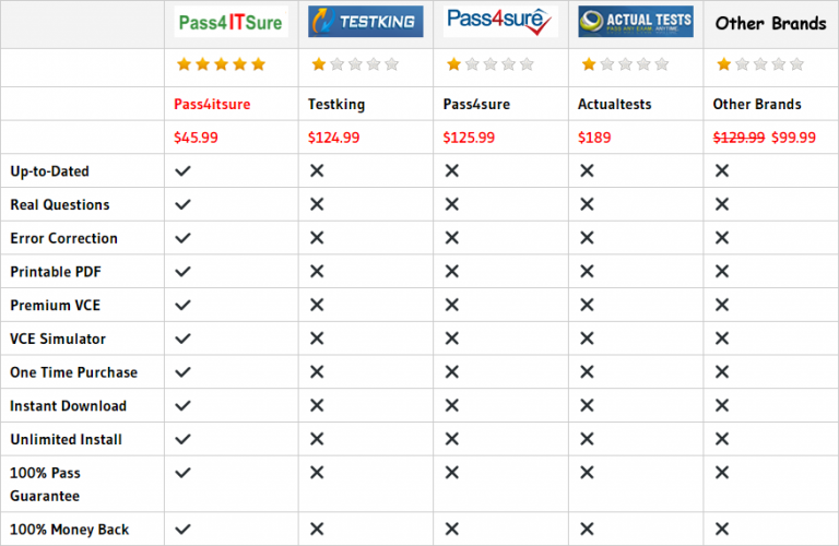 Valid OG0-093 Practice Materials