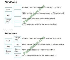 Latest HPE0-V14 Exam Pass4sure