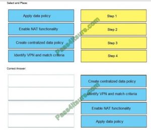 300-415 New Dumps Pdf