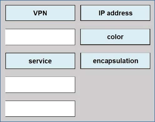 pass4itsure Cisco 300-415 exam practice questions