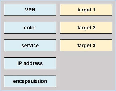 pass4itsure Cisco 300-415 exam practice questions